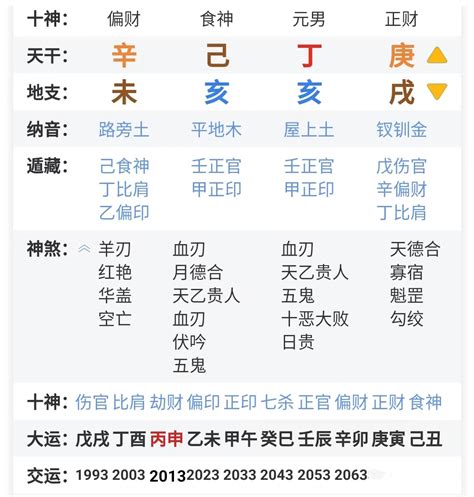 九龍道長 八字|九龍道長~四柱八字周易